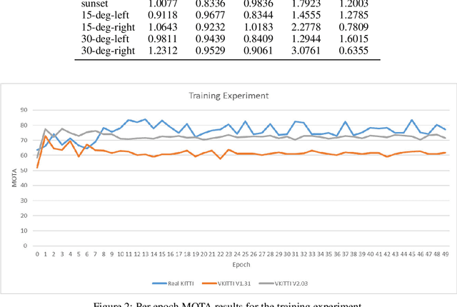 Figure 4 for Virtual KITTI 2