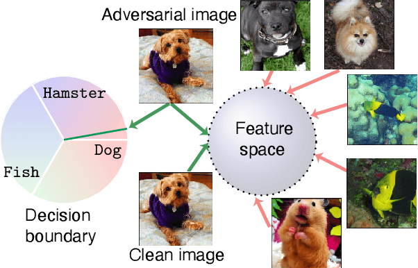 Figure 1 for THAT: Two Head Adversarial Training for Improving Robustness at Scale