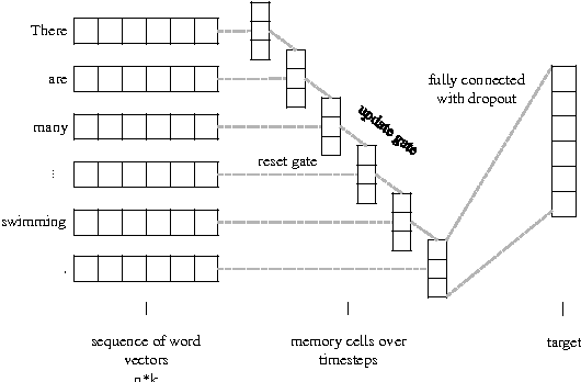 Figure 3 for Context Aware Document Embedding