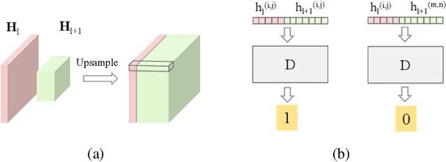 Figure 3 for Learning to Find Correlated Features by Maximizing Information Flow in Convolutional Neural Networks
