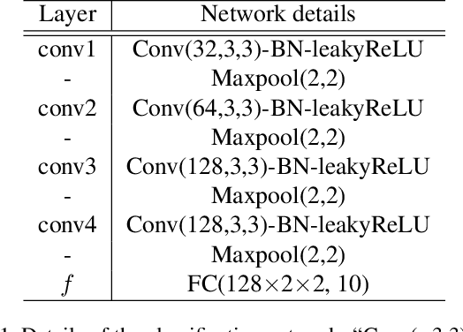 Figure 2 for Learning to Find Correlated Features by Maximizing Information Flow in Convolutional Neural Networks