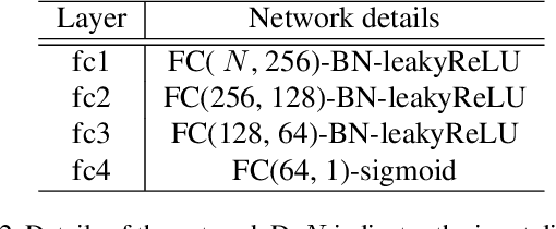 Figure 4 for Learning to Find Correlated Features by Maximizing Information Flow in Convolutional Neural Networks