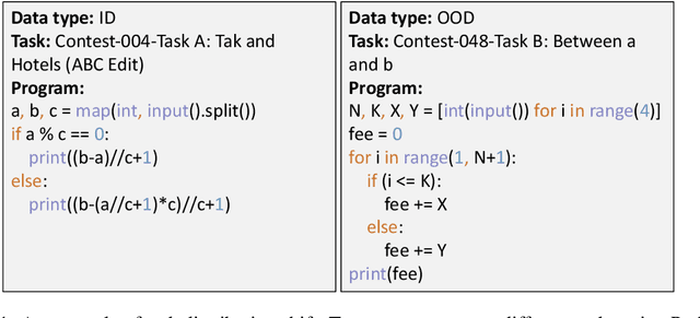 Figure 2 for CodeS: A Distribution Shift Benchmark Dataset for Source Code Learning