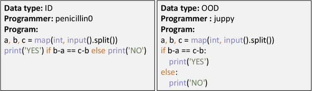 Figure 3 for CodeS: A Distribution Shift Benchmark Dataset for Source Code Learning