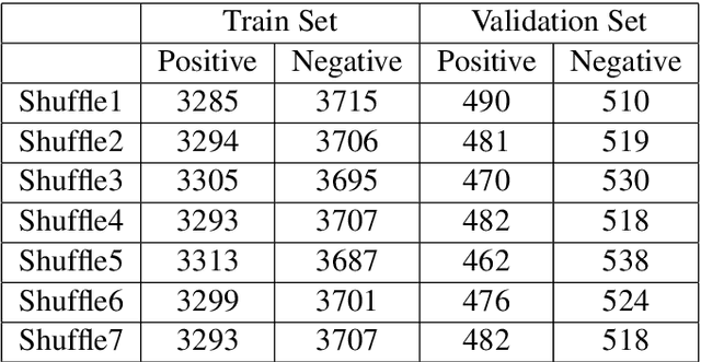 Figure 2 for Phonemer at WNUT-2020 Task 2: Sequence Classification Using COVID Twitter BERT and Bagging Ensemble Technique based on Plurality Voting