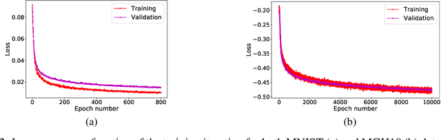 Figure 3 for Unsupervised Deep-Learning Based Deformable Image Registration: A Bayesian Framework
