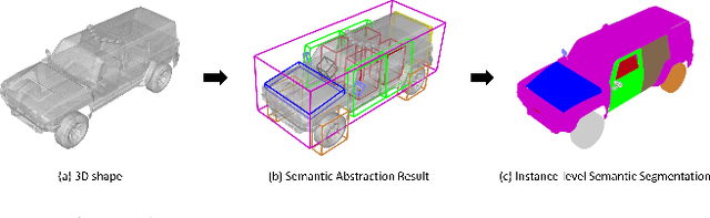 Figure 1 for Learning Semantic Abstraction of Shape via 3D Region of Interest