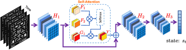 Figure 1 for Reinforcement Learning with Attention that Works: A Self-Supervised Approach