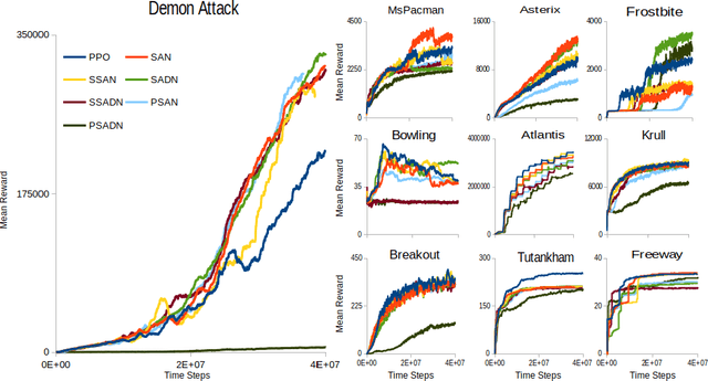 Figure 3 for Reinforcement Learning with Attention that Works: A Self-Supervised Approach