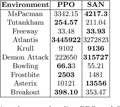 Figure 4 for Reinforcement Learning with Attention that Works: A Self-Supervised Approach