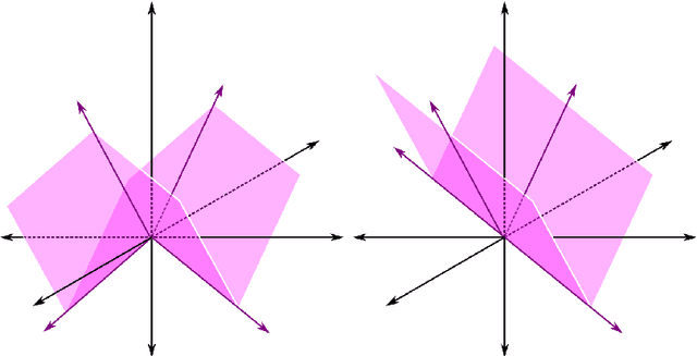 Figure 2 for Local and global topological complexity measures OF ReLU neural network functions