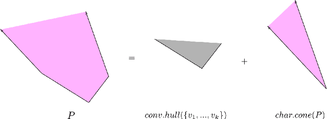Figure 3 for Local and global topological complexity measures OF ReLU neural network functions