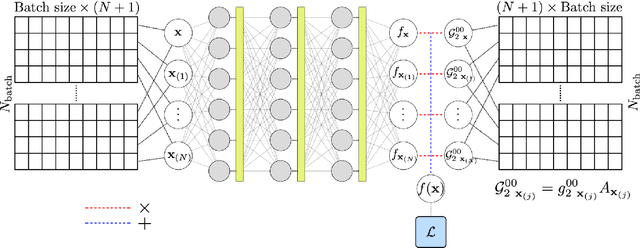 Figure 3 for A nonlocal physics-informed deep learning framework using the peridynamic differential operator