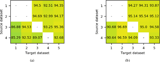 Figure 3 for The Role of Pre-Training in High-Resolution Remote Sensing Scene Classification