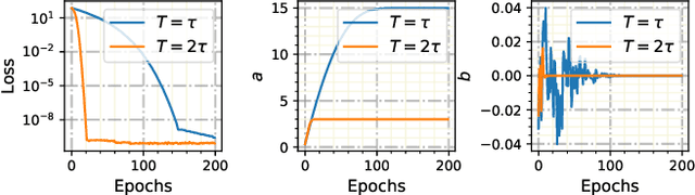 Figure 1 for Neural Piecewise-Constant Delay Differential Equations
