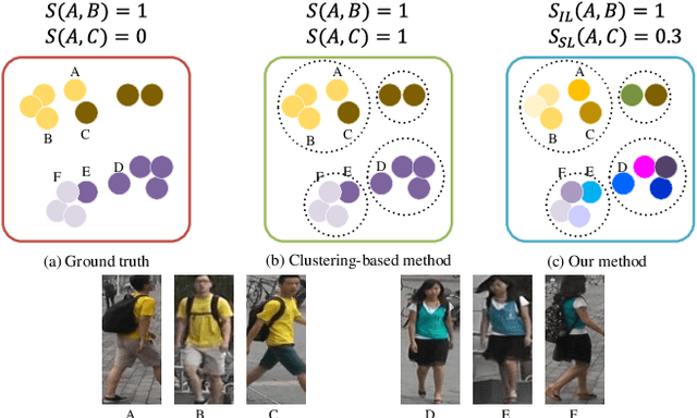 Figure 1 for SSKD: Self-Supervised Knowledge Distillation for Cross Domain Adaptive Person Re-Identification