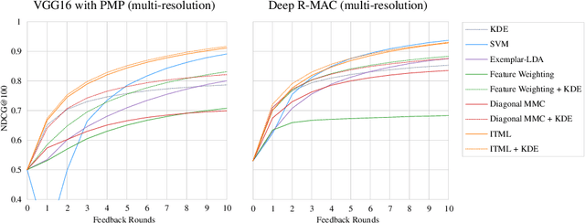 Figure 4 for Enhancing Flood Impact Analysis using Interactive Retrieval of Social Media Images