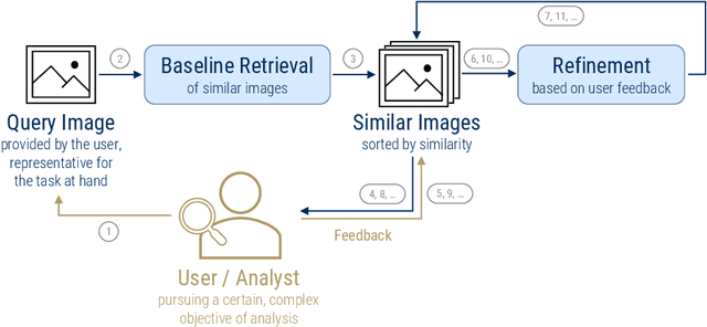 Figure 1 for Enhancing Flood Impact Analysis using Interactive Retrieval of Social Media Images