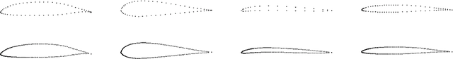 Figure 1 for Airfoil GAN: Encoding and Synthesizing Airfoils forAerodynamic-aware Shape Optimization