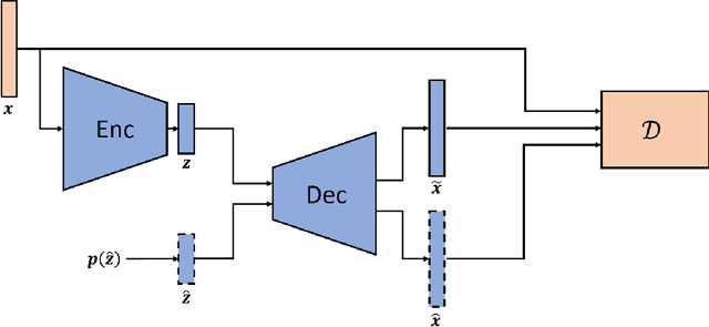 Figure 3 for Airfoil GAN: Encoding and Synthesizing Airfoils forAerodynamic-aware Shape Optimization
