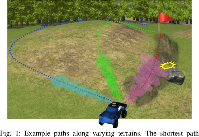 Figure 1 for Learning-based Uncertainty-aware Navigation in 3D Off-Road Terrains