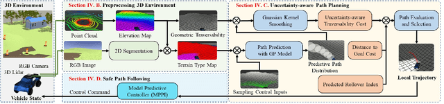 Figure 2 for Learning-based Uncertainty-aware Navigation in 3D Off-Road Terrains