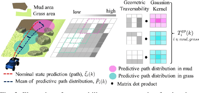 Figure 3 for Learning-based Uncertainty-aware Navigation in 3D Off-Road Terrains