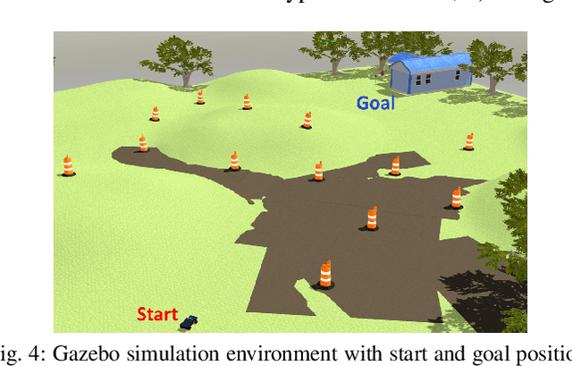 Figure 4 for Learning-based Uncertainty-aware Navigation in 3D Off-Road Terrains
