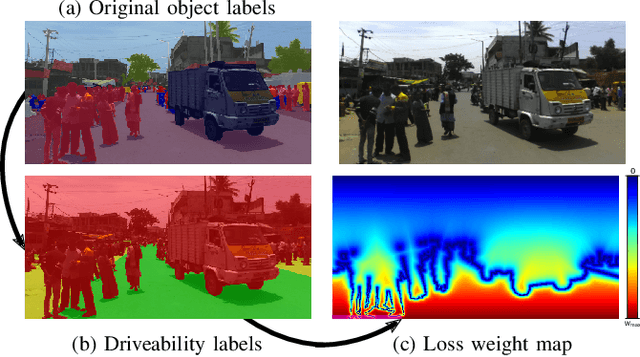 Figure 1 for Navigation-Oriented Scene Understanding for Robotic Autonomy: Learning to Segment Driveability in Egocentric Images