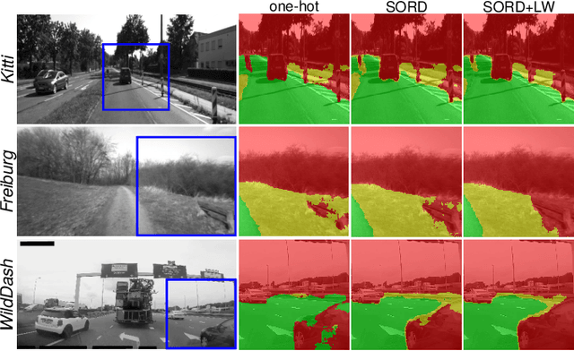 Figure 4 for Navigation-Oriented Scene Understanding for Robotic Autonomy: Learning to Segment Driveability in Egocentric Images