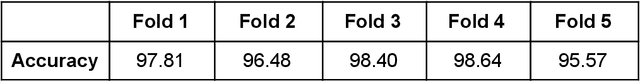 Figure 4 for A Convolutional Neural Network for gaze preference detection: A potential tool for diagnostics of autism spectrum disorder in children
