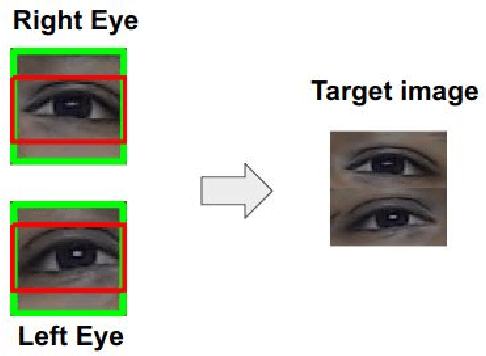 Figure 3 for A Convolutional Neural Network for gaze preference detection: A potential tool for diagnostics of autism spectrum disorder in children