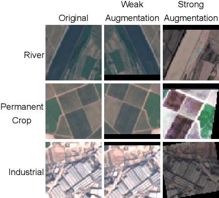 Figure 1 for MSMatch: Semi-Supervised Multispectral Scene Classification with Few Labels
