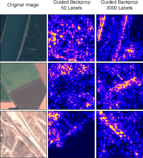 Figure 4 for MSMatch: Semi-Supervised Multispectral Scene Classification with Few Labels