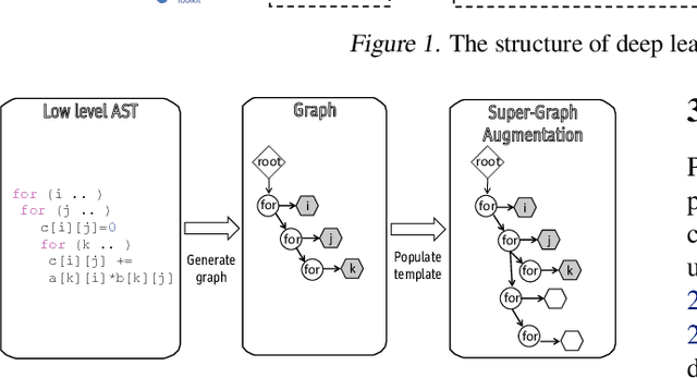 Figure 3 for MetaTune: Meta-Learning Based Cost Model for Fast and Efficient Auto-tuning Frameworks