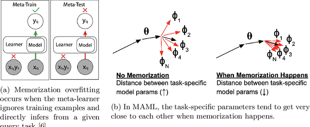 Figure 1 for Meta-Regularization by Enforcing Mutual-Exclusiveness