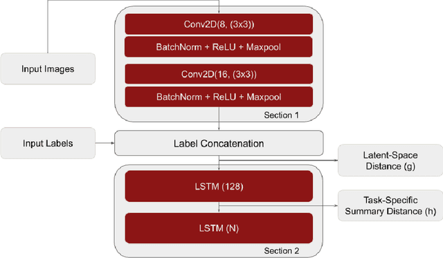 Figure 3 for Meta-Regularization by Enforcing Mutual-Exclusiveness