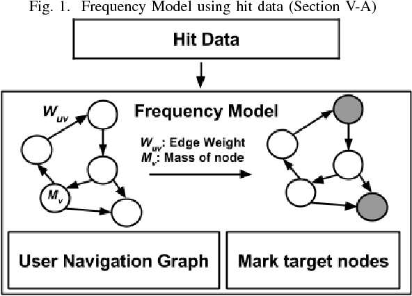 Figure 1 for Intent-Aware Contextual Recommendation System