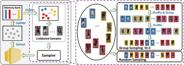 Figure 3 for Group Sampling for Unsupervised Person Re-identification