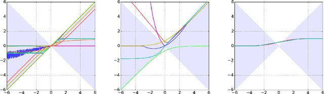 Figure 1 for Spectral Analysis and Stability of Deep Neural Dynamics