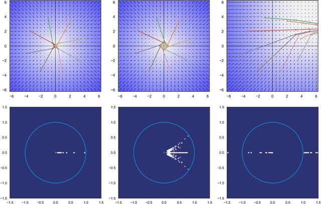 Figure 3 for Spectral Analysis and Stability of Deep Neural Dynamics