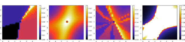 Figure 4 for Spectral Analysis and Stability of Deep Neural Dynamics