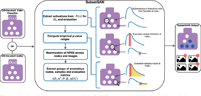 Figure 1 for Pattern Detection in the Activation Space for Identifying Synthesized Content