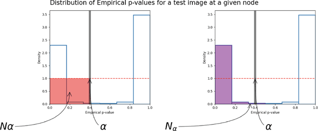 Figure 3 for Pattern Detection in the Activation Space for Identifying Synthesized Content