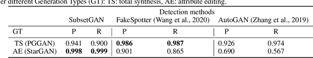 Figure 4 for Pattern Detection in the Activation Space for Identifying Synthesized Content