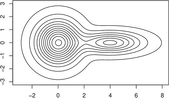 Figure 2 for Level Sets or Gradient Lines? A Unifying View of Modal Clustering