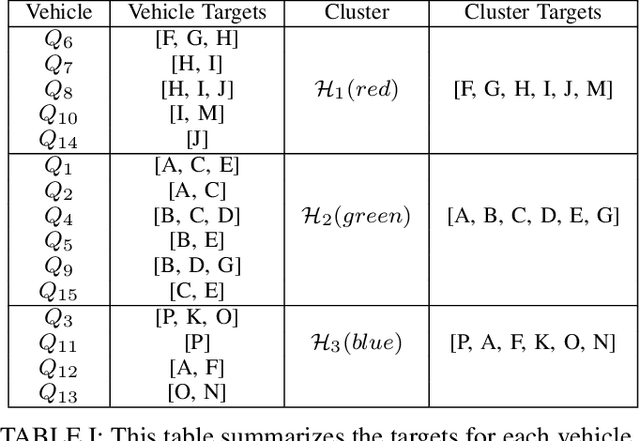 Figure 3 for Reachability-based Safe Planning for Multi-Vehicle Systems withMultiple Targets