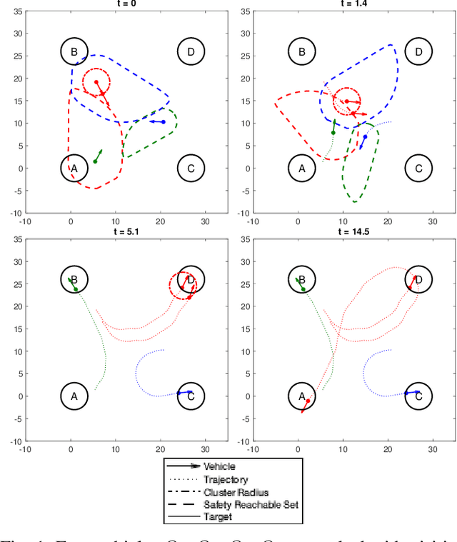 Figure 1 for Reachability-based Safe Planning for Multi-Vehicle Systems withMultiple Targets