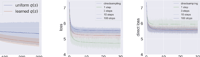 Figure 4 for Riemannian Diffusion Models