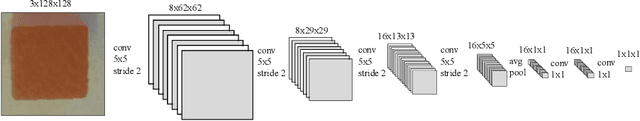 Figure 4 for Learning to Grasp from a Single Demonstration